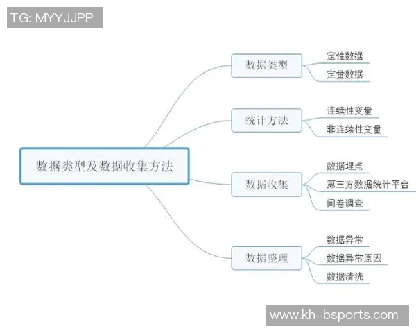 西安飞盘队意识表现的数据分析与战术提升研究实时数据